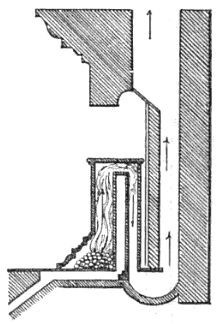 Franklin a conçu un conduit en forme de  U qui s'installe entre la cheminée et le foyer pour remédier à une partie des problèmes.