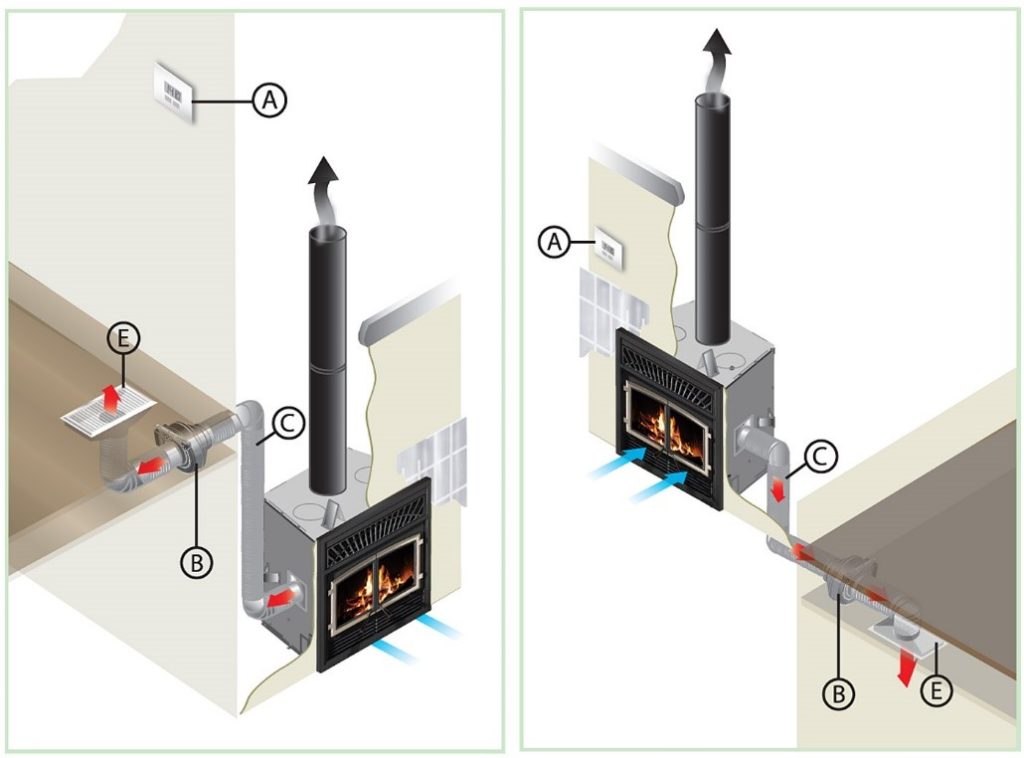 Heat Transfer from Enerzone