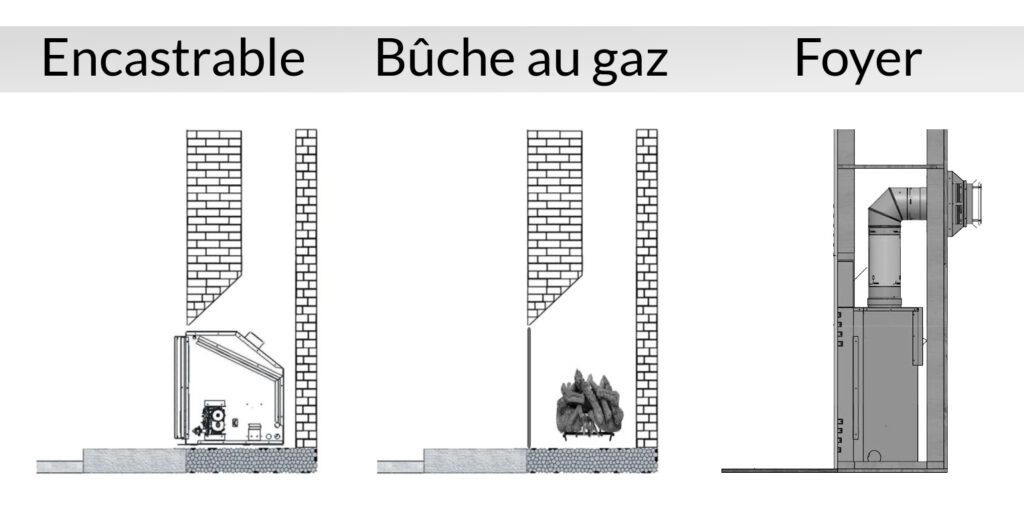 Conseils d'achat pour les foyers, les encastrables et les bûches au gaz